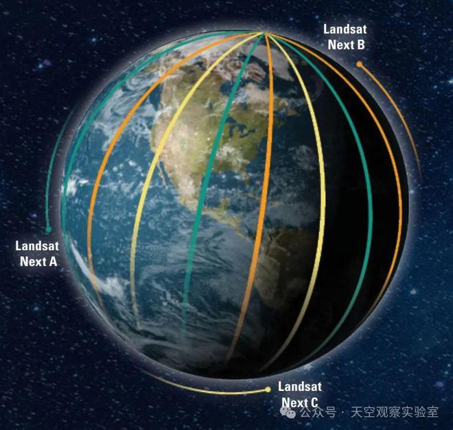 270億美元？2023年美國陸地衛(wèi)星經(jīng)濟(jì)價值(圖3)