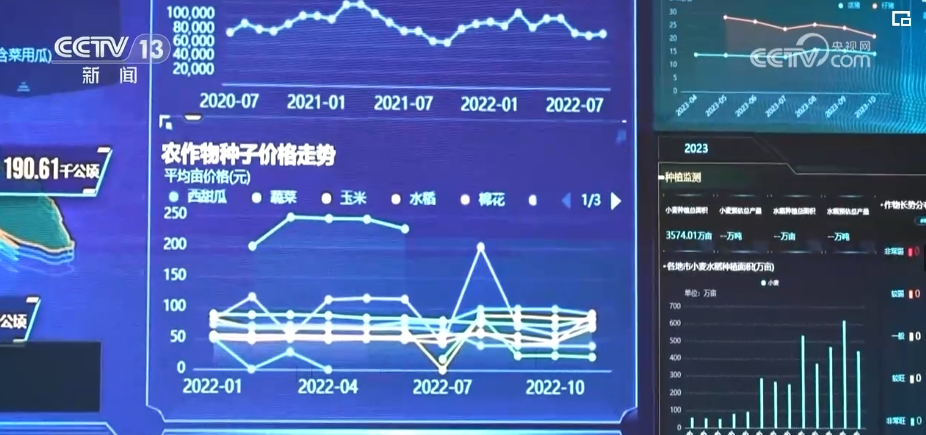 “種地種出成就感”！衛(wèi)星巡田、遠(yuǎn)程田管農(nóng)業(yè)生產(chǎn)煥發(fā)新活力(圖5)
