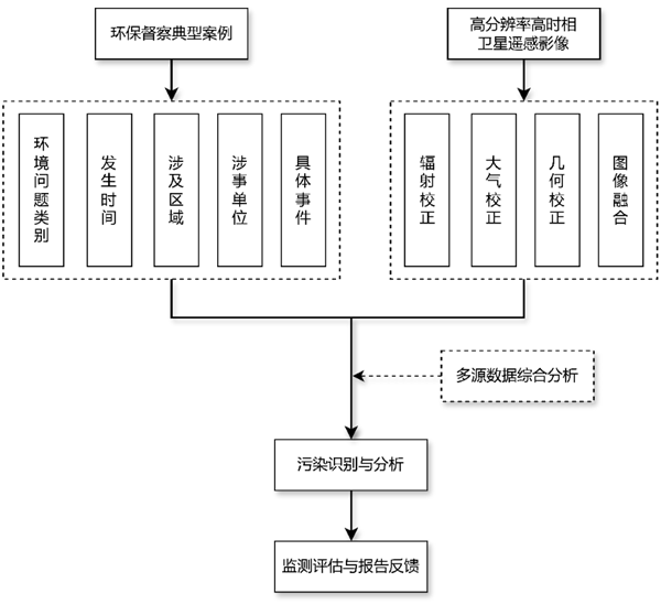 吉林一號衛(wèi)星成火眼金睛！監(jiān)控侵占農(nóng)田、海洋、河流