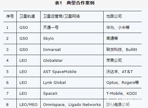 天地一體化新路徑：手機(jī)直連衛(wèi)星發(fā)展熱點(diǎn)、挑戰(zhàn)與關(guān)鍵技術(shù)