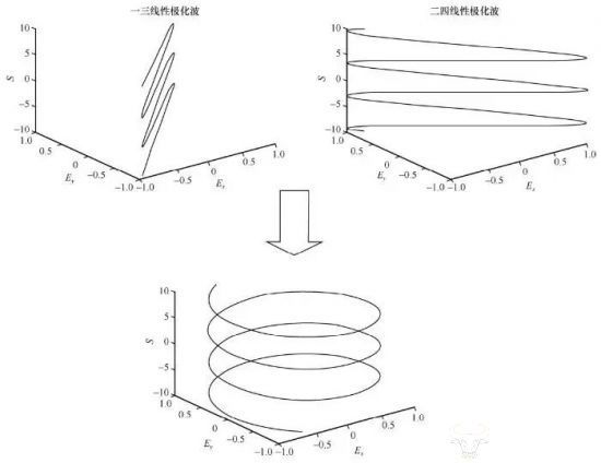 天地一體化新路徑：手機(jī)直連衛(wèi)星發(fā)展熱點(diǎn)、挑戰(zhàn)與關(guān)鍵技術(shù)(圖8)