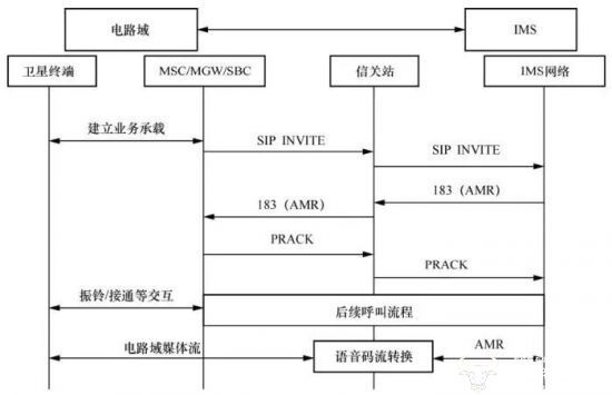 天地一體化新路徑：手機(jī)直連衛(wèi)星發(fā)展熱點(diǎn)、挑戰(zhàn)與關(guān)鍵技術(shù)(圖7)