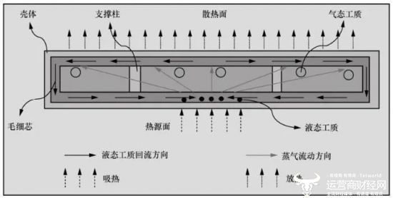 天地一體化新路徑：手機(jī)直連衛(wèi)星發(fā)展熱點(diǎn)、挑戰(zhàn)與關(guān)鍵技術(shù)(圖9)