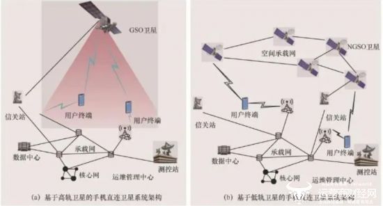 天地一體化新路徑：手機(jī)直連衛(wèi)星發(fā)展熱點(diǎn)、挑戰(zhàn)與關(guān)鍵技術(shù)(圖3)