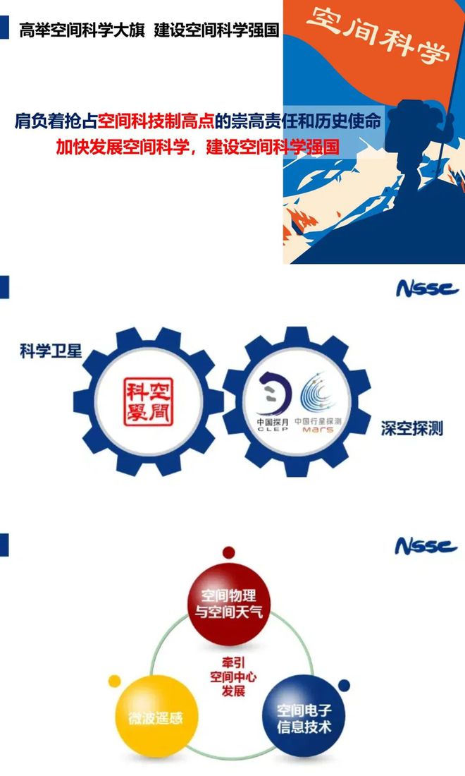 中國科學院國家空間科學中心2025年校園招聘(圖2)