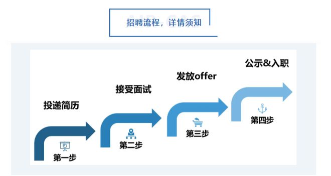 中國科學院國家空間科學中心2025年校園招聘(圖3)