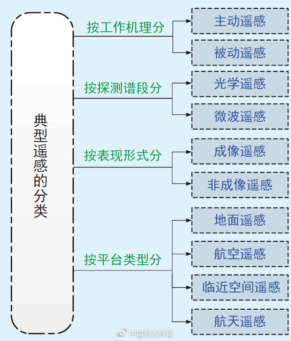 什么是衛(wèi)星遙感？(圖2)