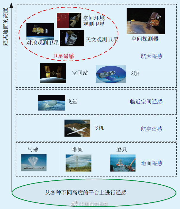 什么是衛(wèi)星遙感？(圖4)