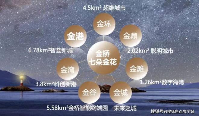 金港·星海灣(售樓處)官網金港·星海灣售樓處電話-歡迎您(圖7)