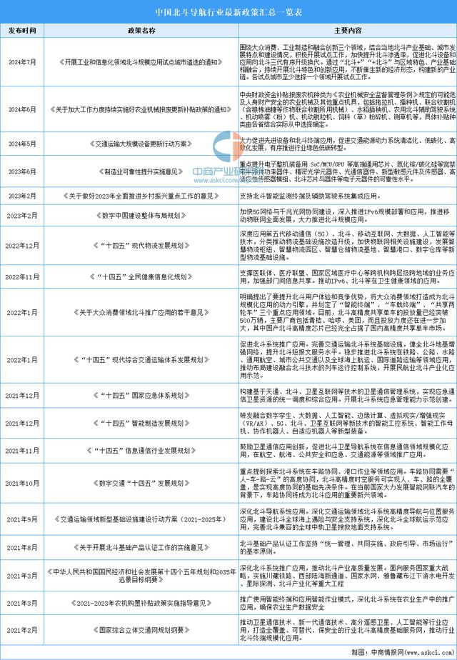 2024年中國(guó)北斗導(dǎo)航行業(yè)市場(chǎng)前景預(yù)測(cè)研究報(bào)告(圖2)