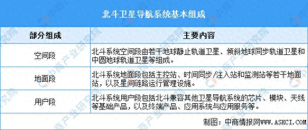 2024年中國(guó)北斗導(dǎo)航行業(yè)市場(chǎng)前景預(yù)測(cè)研究報(bào)告