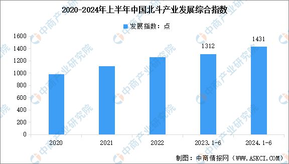 2024年中國(guó)北斗導(dǎo)航行業(yè)市場(chǎng)前景預(yù)測(cè)研究報(bào)告(圖4)