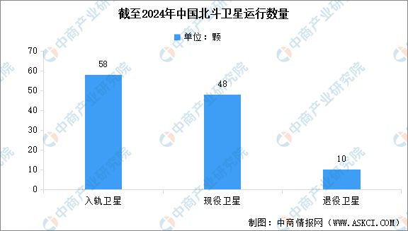 2024年中國(guó)北斗導(dǎo)航行業(yè)市場(chǎng)前景預(yù)測(cè)研究報(bào)告(圖5)