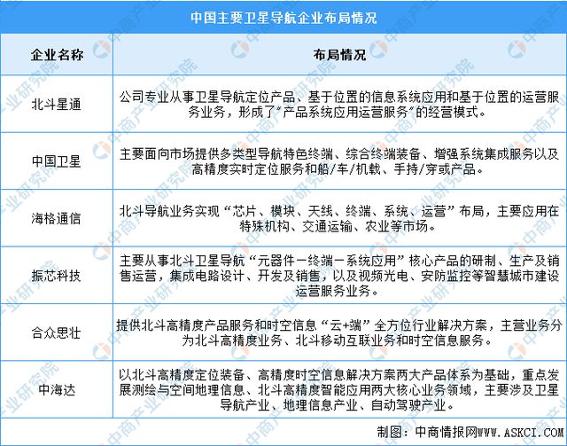 2024年中國(guó)北斗導(dǎo)航行業(yè)市場(chǎng)前景預(yù)測(cè)研究報(bào)告(圖7)