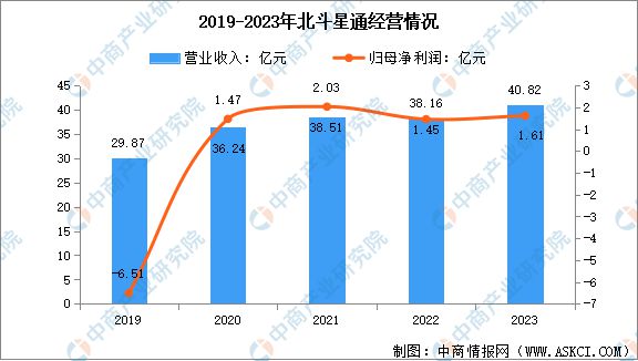 2024年中國(guó)北斗導(dǎo)航行業(yè)市場(chǎng)前景預(yù)測(cè)研究報(bào)告(圖8)