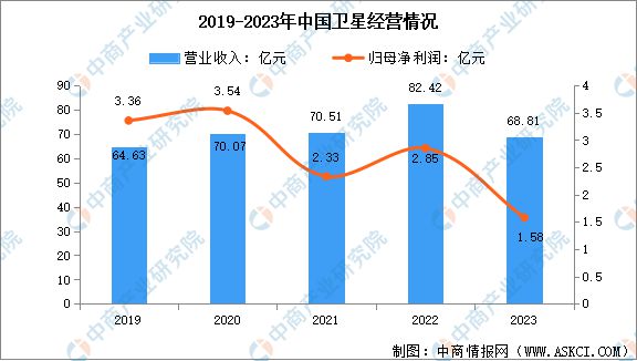 2024年中國(guó)北斗導(dǎo)航行業(yè)市場(chǎng)前景預(yù)測(cè)研究報(bào)告(圖9)