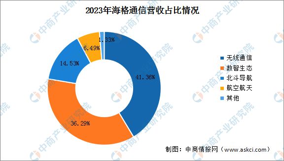 2024年中國(guó)北斗導(dǎo)航行業(yè)市場(chǎng)前景預(yù)測(cè)研究報(bào)告(圖13)