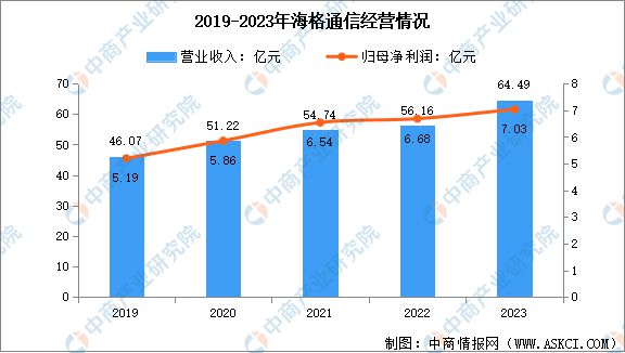2024年中國(guó)北斗導(dǎo)航行業(yè)市場(chǎng)前景預(yù)測(cè)研究報(bào)告(圖12)