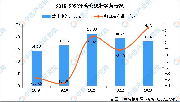 2024年中國(guó)北斗導(dǎo)航行業(yè)市場(chǎng)前景預(yù)測(cè)研究報(bào)告(圖14)