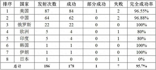 怕泄密中國凌晨發(fā)射？遙感三十三號04星成功入軌它有什么用？(圖14)
