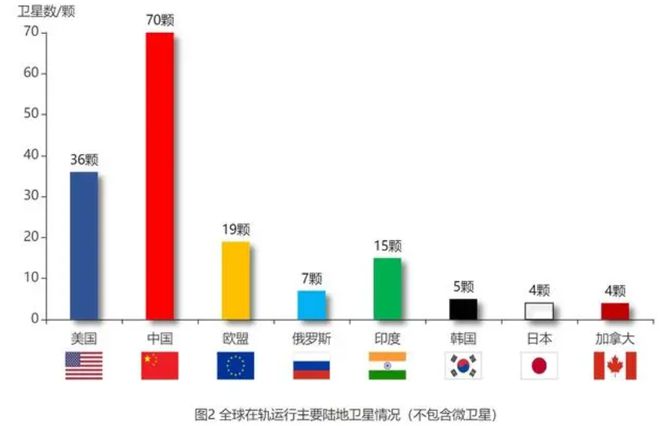 真不簡單長五遙六火箭成功發(fā)射！遙感四十一號是“農業(yè)”衛(wèi)星？(圖13)
