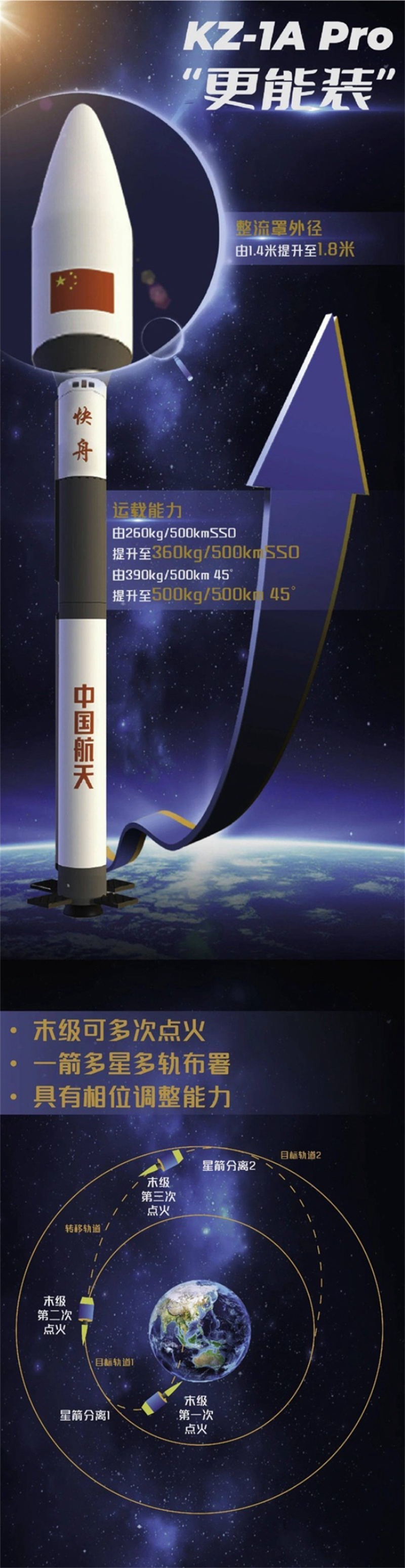 武漢新洲造！快舟一號(hào)甲火箭“升級(jí)版”首飛成功(圖2)