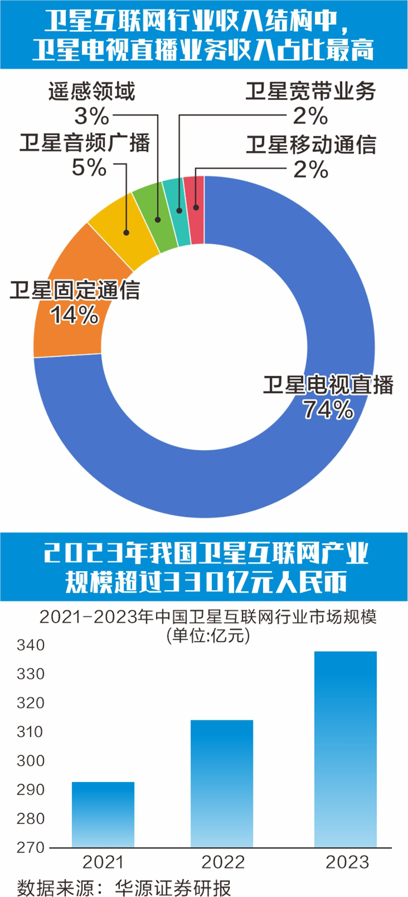 衛(wèi)星互聯(lián)網組網提速 協(xié)同降本共拓商業(yè)航天新藍海