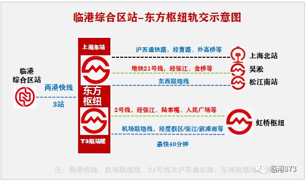 金港·星海灣為什么突然這么火了？金港·星海灣評(píng)測(cè)？?jī)?yōu)劣勢(shì)分析(圖3)