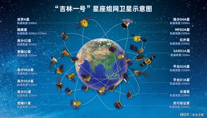長光衛(wèi)星：讓衛(wèi)星走進(jìn)“大眾消費(fèi)”時代(圖3)