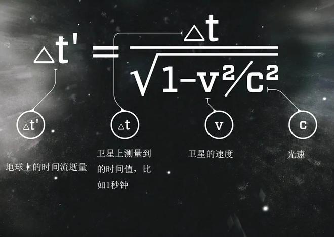 深層解讀：宇宙為什么要將最大速度限制在光速？(圖4)
