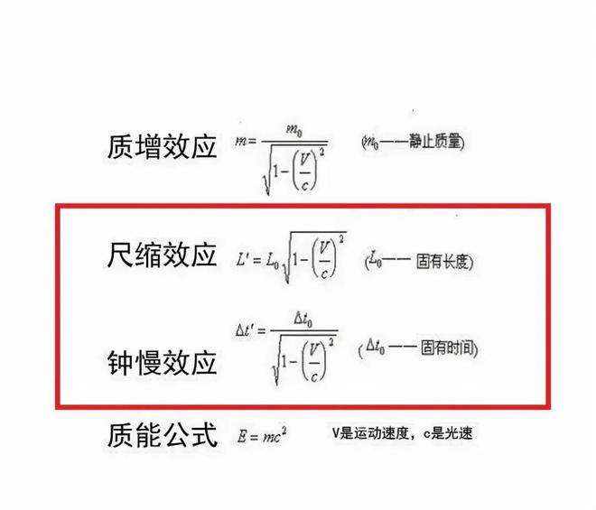 深層解讀：宇宙為什么要將最大速度限制在光速？(圖5)