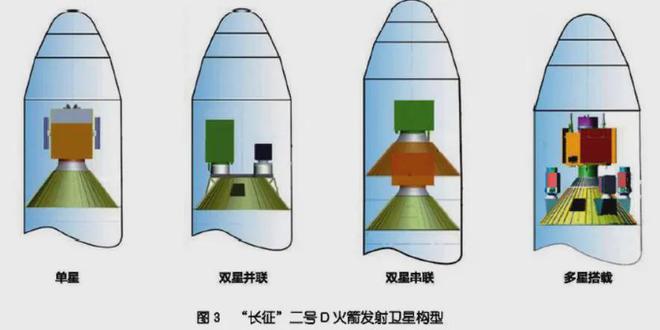 一箭4星一箭10星！美媒：中國(guó)衛(wèi)星保密兩個(gè)巨型星座一起在建(圖3)