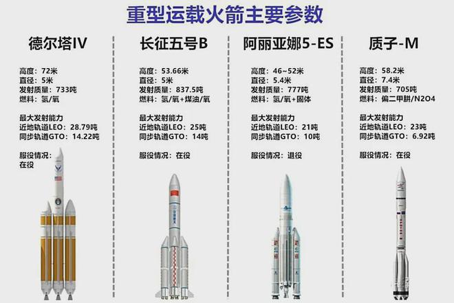 一箭4星一箭10星！美媒：中國(guó)衛(wèi)星保密兩個(gè)巨型星座一起在建(圖5)