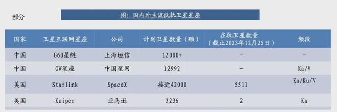一箭4星一箭10星！美媒：中國(guó)衛(wèi)星保密兩個(gè)巨型星座一起在建(圖9)