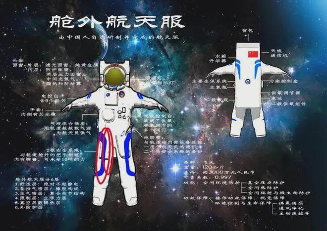 中國隱藏實(shí)力？美媒：神十九乘組首次出艙9小時(shí)6分領(lǐng)先NASA(圖12)