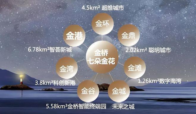 金港星海灣售樓處電話-上海金港星海灣樓盤官方熱線-官方評(píng)測(cè)(圖2)