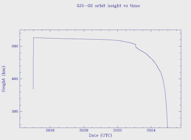 中國(guó)衛(wèi)星在美國(guó)上空解體！穿過至少12州出現(xiàn)超過120份事件報(bào)告(圖10)
