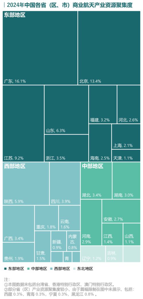 勇破迷霧探未知浩瀚太空星光爍——“十五五”商業(yè)航天產(chǎn)業(yè)發(fā)展趨勢(shì)及落地策略(圖2)