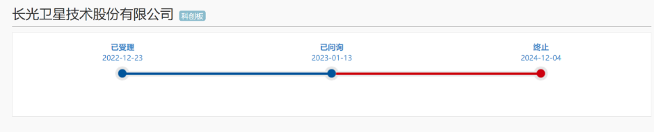 長(zhǎng)光衛(wèi)星IPO闖關(guān)兩年失??！衛(wèi)星通信市場(chǎng)需求變動(dòng)上市企業(yè)業(yè)績(jī)兩極分化(圖1)
