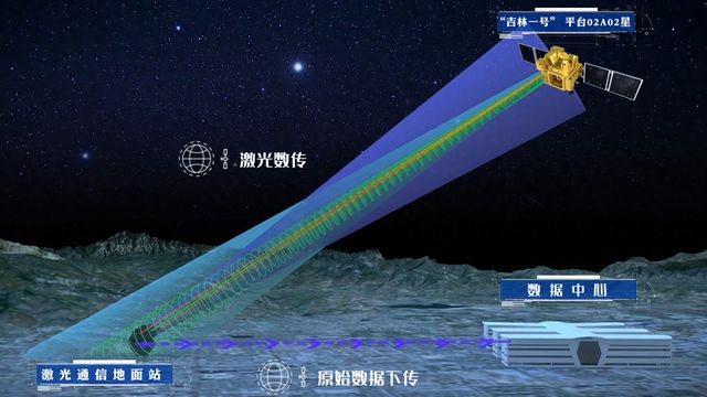 長光衛(wèi)星開展首次星地激光100Gbps超高速高分辨遙感影像傳輸試驗