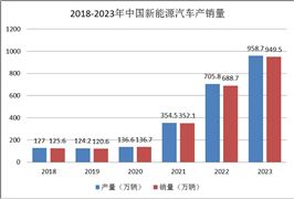 2024遙感衛(wèi)星行業(yè)發(fā)展現(xiàn)狀及供需格局、趨勢分析(圖2)