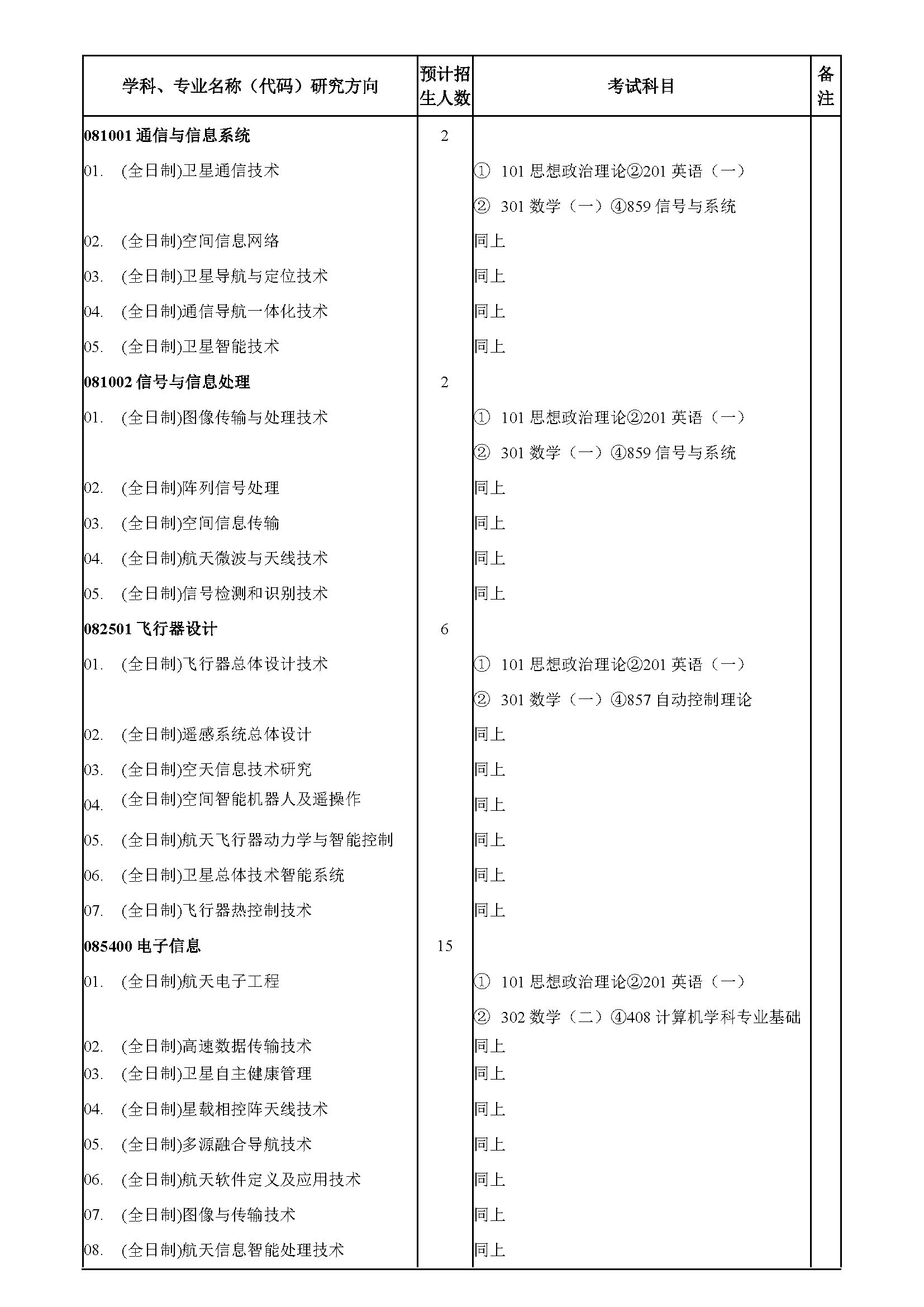 中國科學(xué)院微小衛(wèi)星創(chuàng)新研究院2023年碩士研究生招生簡章(圖1)