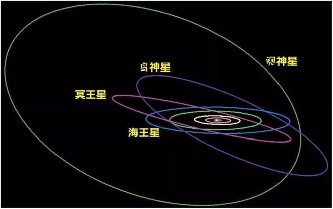 深層解讀：水星很小但也是行星為何冥王星被降級(jí)為矮行星？(圖10)