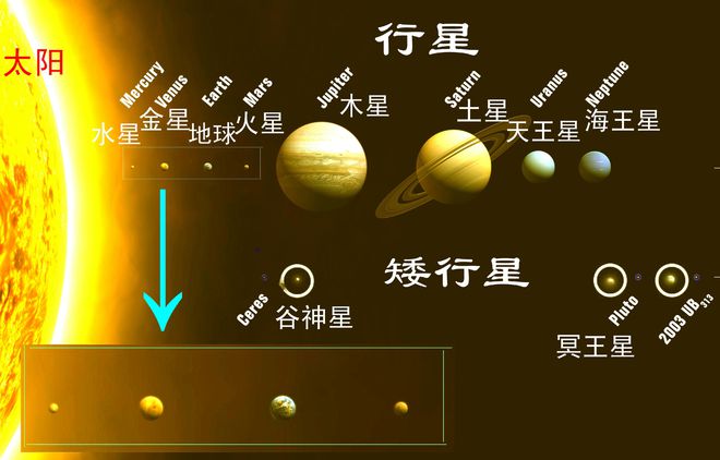深層解讀：水星很小但也是行星為何冥王星被降級(jí)為矮行星？(圖8)