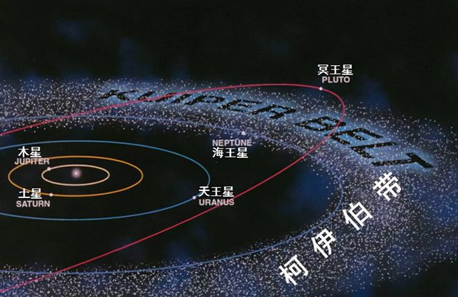 深層解讀：水星很小但也是行星為何冥王星被降級(jí)為矮行星？(圖9)