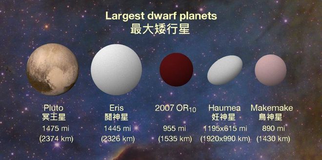 深層解讀：水星很小但也是行星為何冥王星被降級(jí)為矮行星？(圖4)
