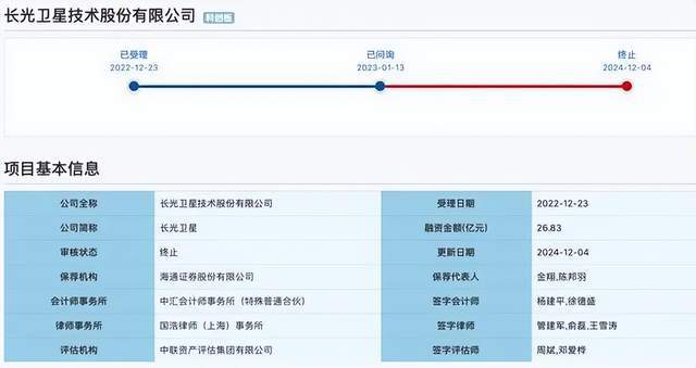 2024盤點(diǎn)：探索“中國(guó)特色”衛(wèi)星互聯(lián)網(wǎng)與商業(yè)航天之路(圖3)