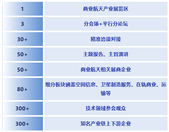 定檔！2025商業(yè)航天大會(huì)暨展覽會(huì)將于2025年3月登陸深圳(圖1)