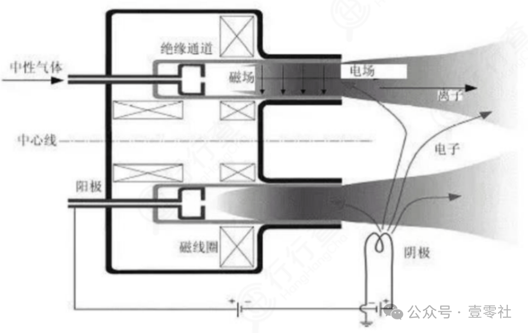 衛(wèi)星組網成功率的關鍵：不在火箭發(fā)射而在衛(wèi)星的“心臟”引擎？(圖2)