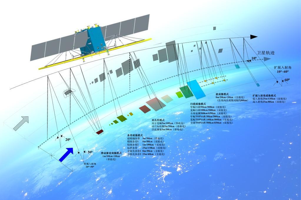 2025年遙感衛(wèi)星概念上市公司名單揭秘請收好?。?月22日）